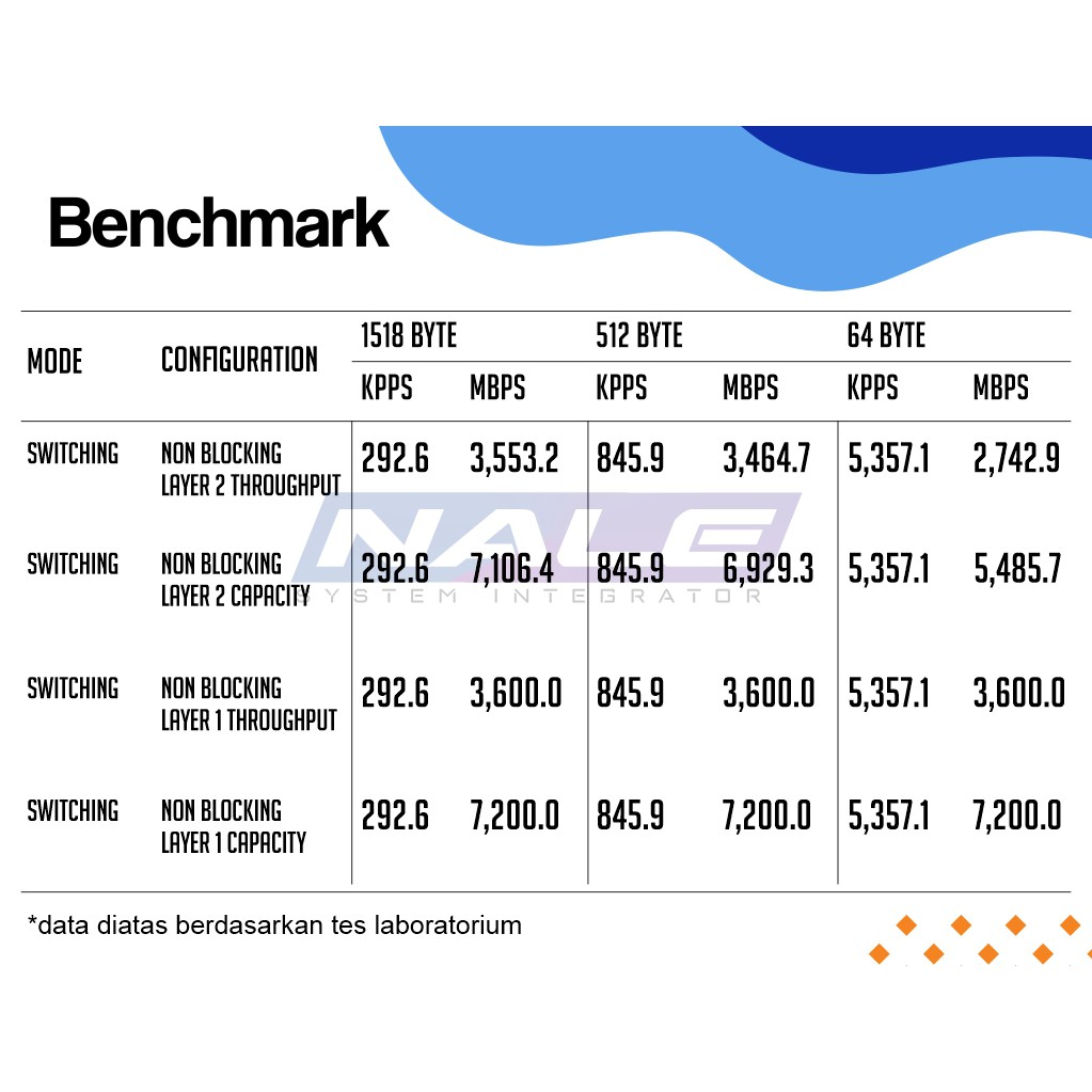 netPower 15FR benchmark Mikrotik netPower 15FR - Gambar 4